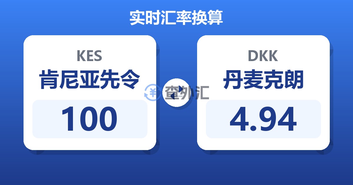 100肯尼亚先令兑丹麦克朗