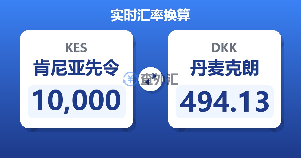 10,000肯尼亚先令兑丹麦克朗