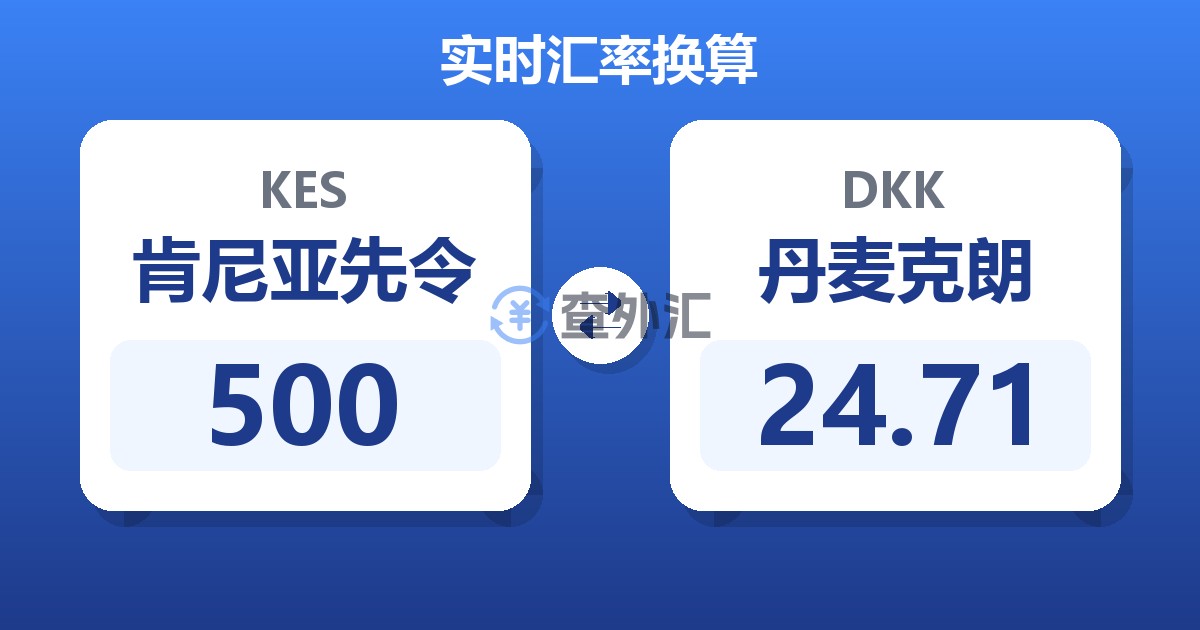 500肯尼亚先令兑丹麦克朗