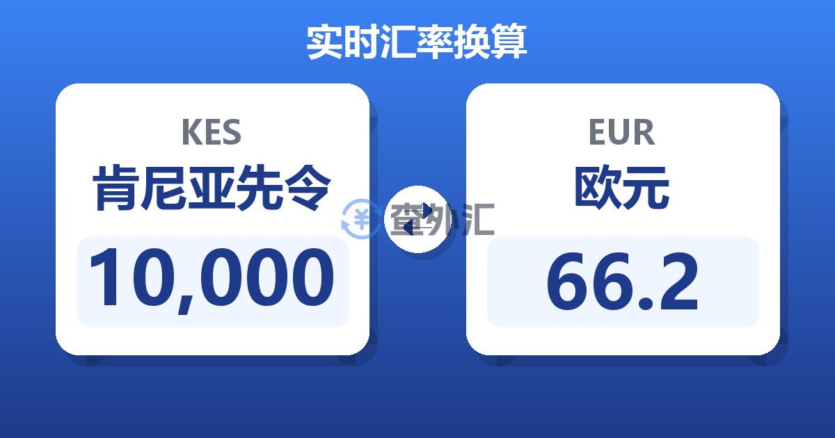 10,000肯尼亚先令兑欧元