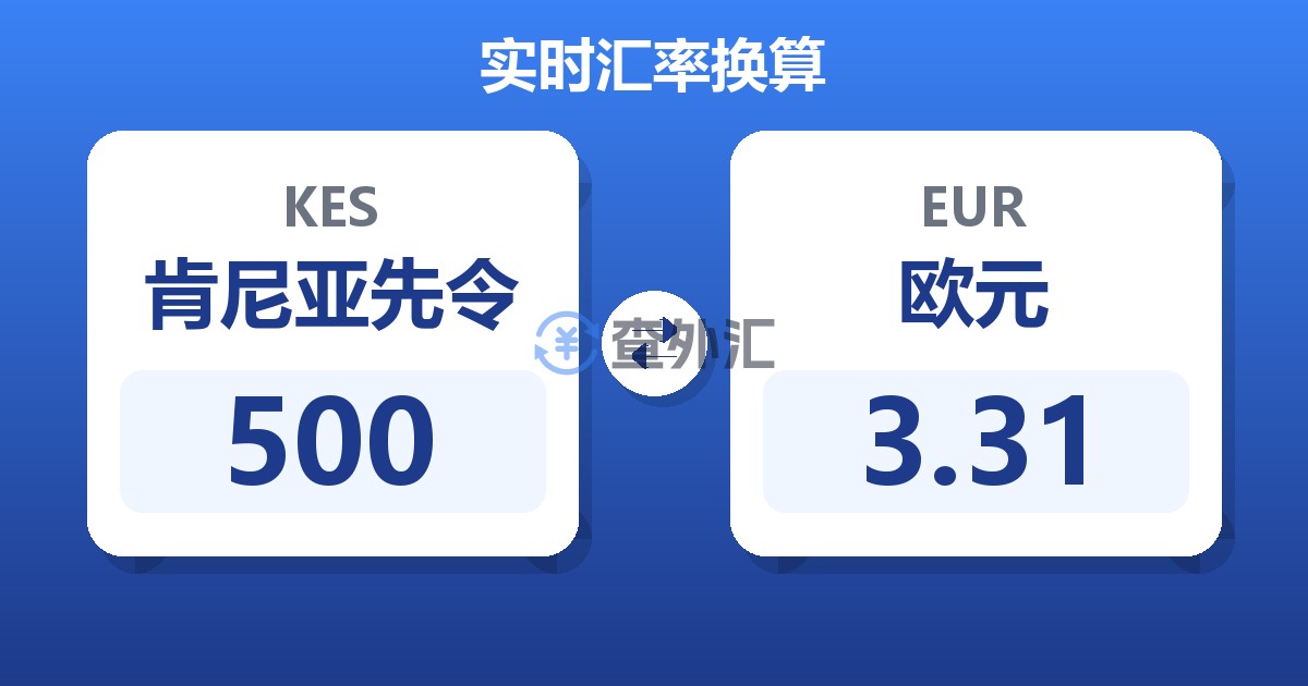 500肯尼亚先令兑欧元