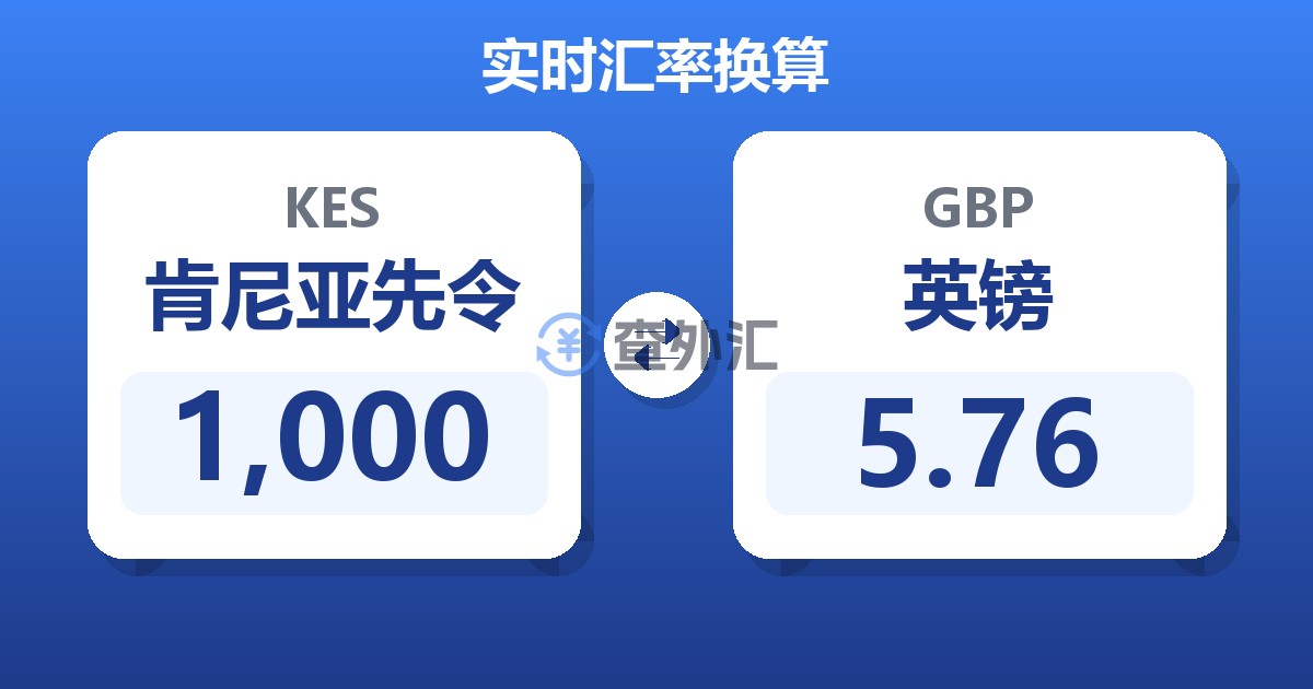 1,000肯尼亚先令兑英镑