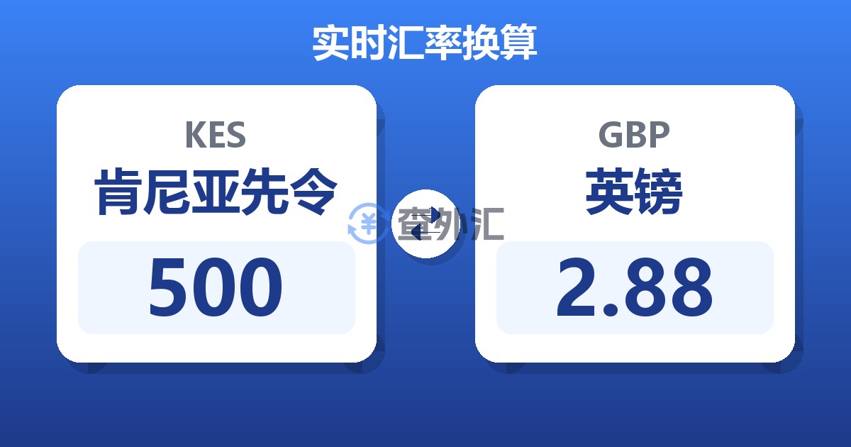 500肯尼亚先令兑英镑