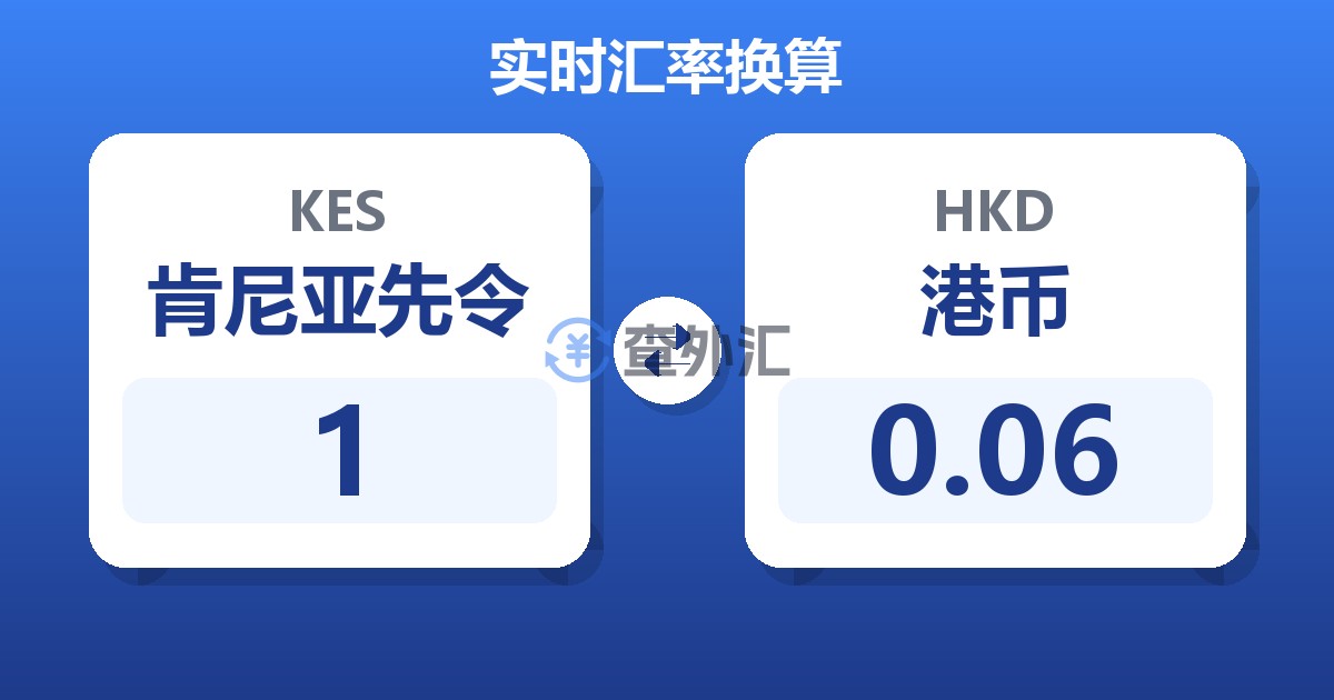 1肯尼亚先令兑港币