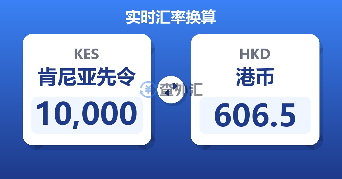 10,000肯尼亚先令兑港币