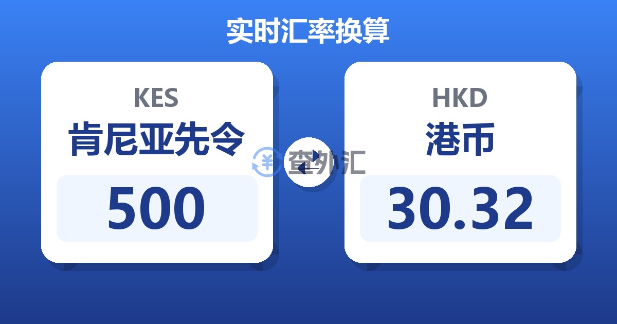 500肯尼亚先令兑港币