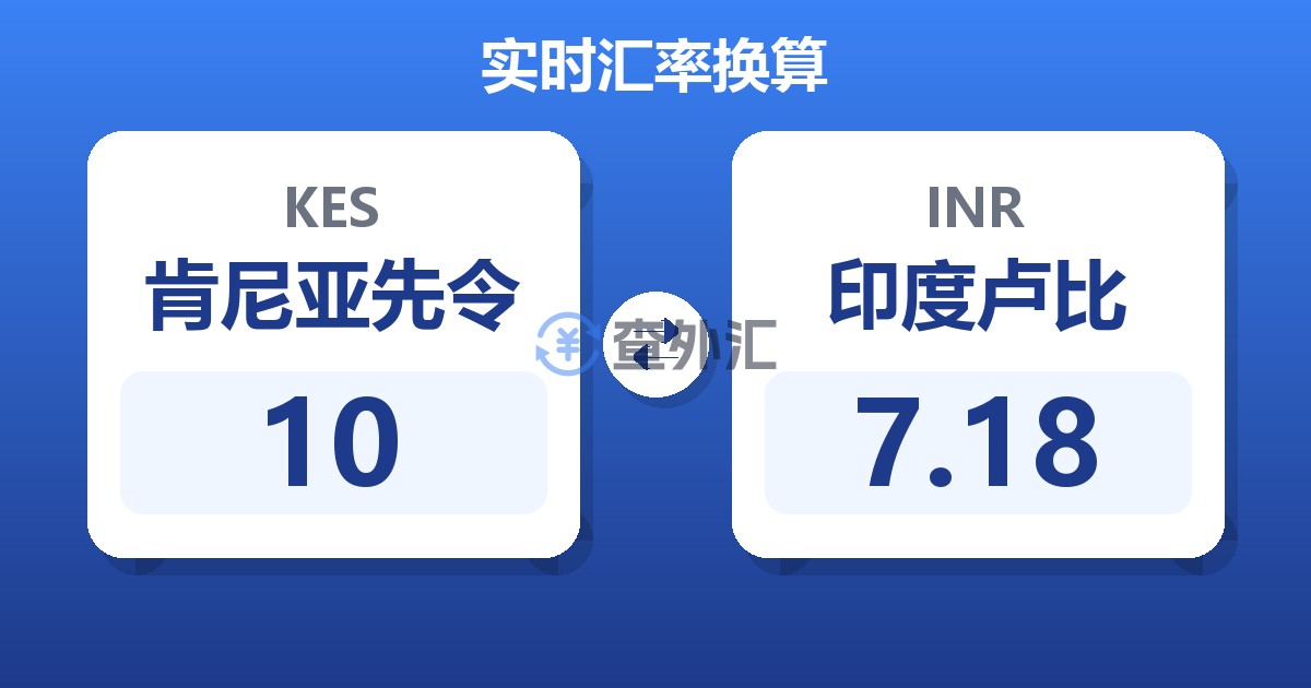 10肯尼亚先令兑印度卢比