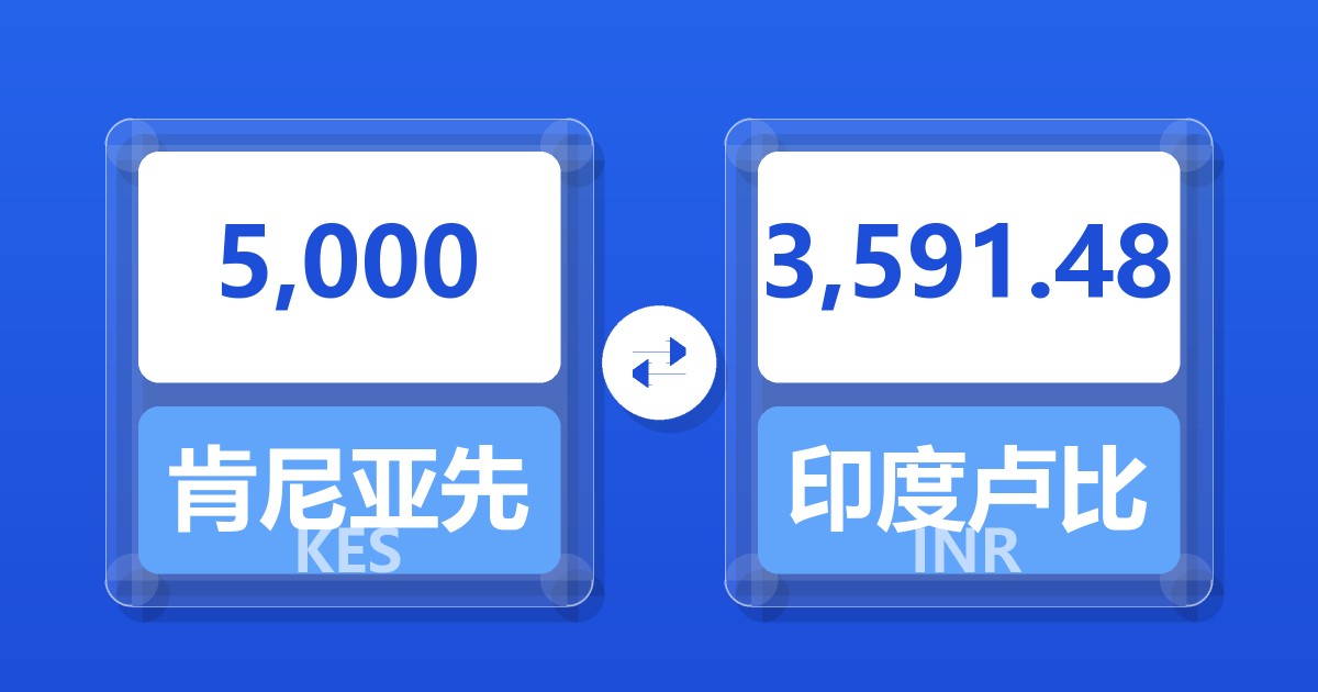 5,000肯尼亚先令兑印度卢比