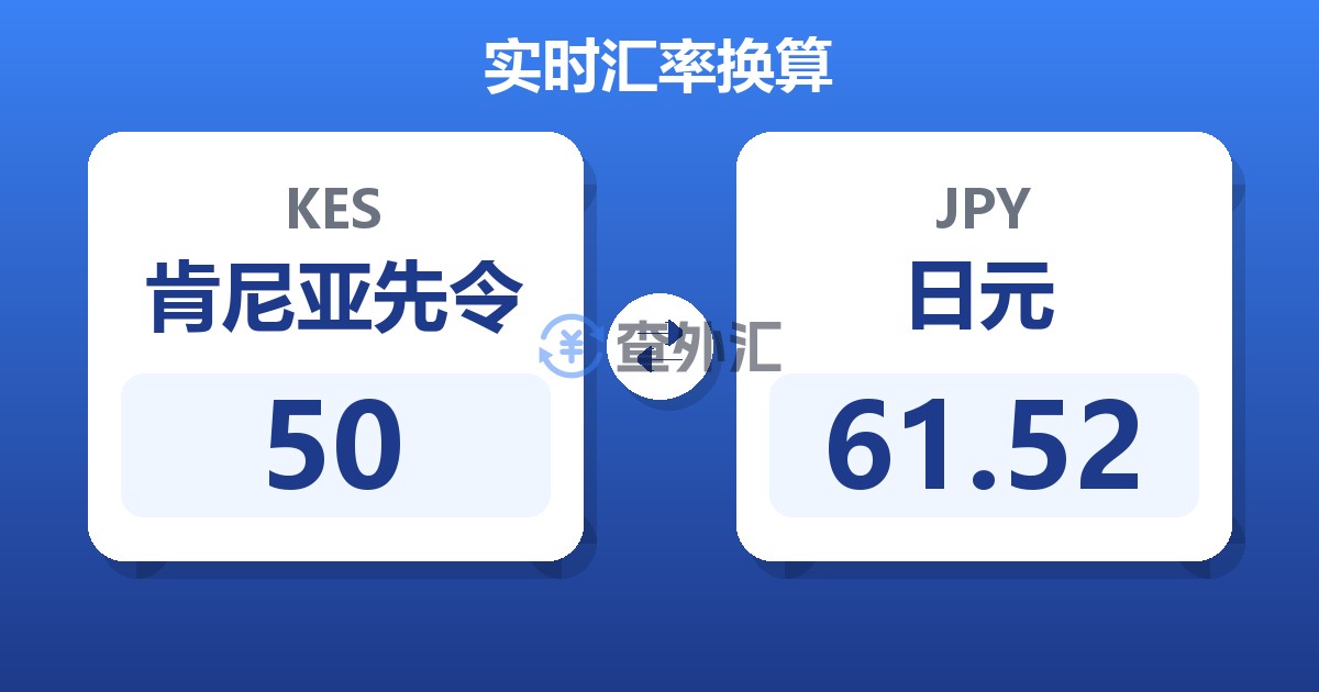 50肯尼亚先令兑日元