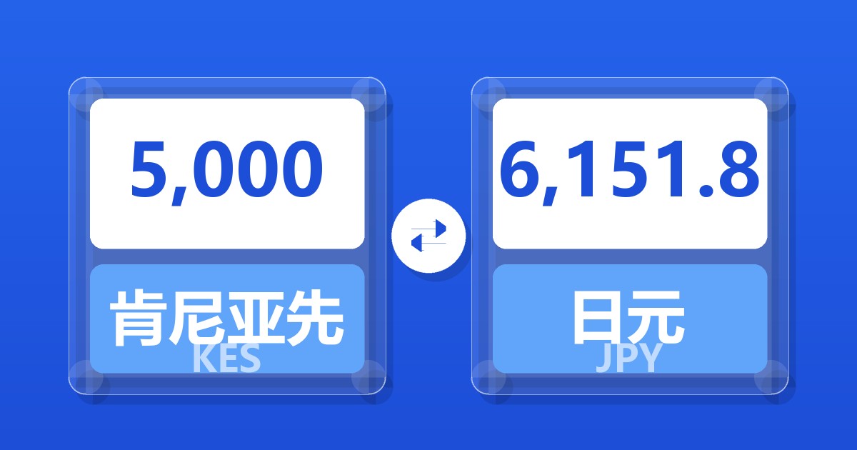 5,000肯尼亚先令兑日元