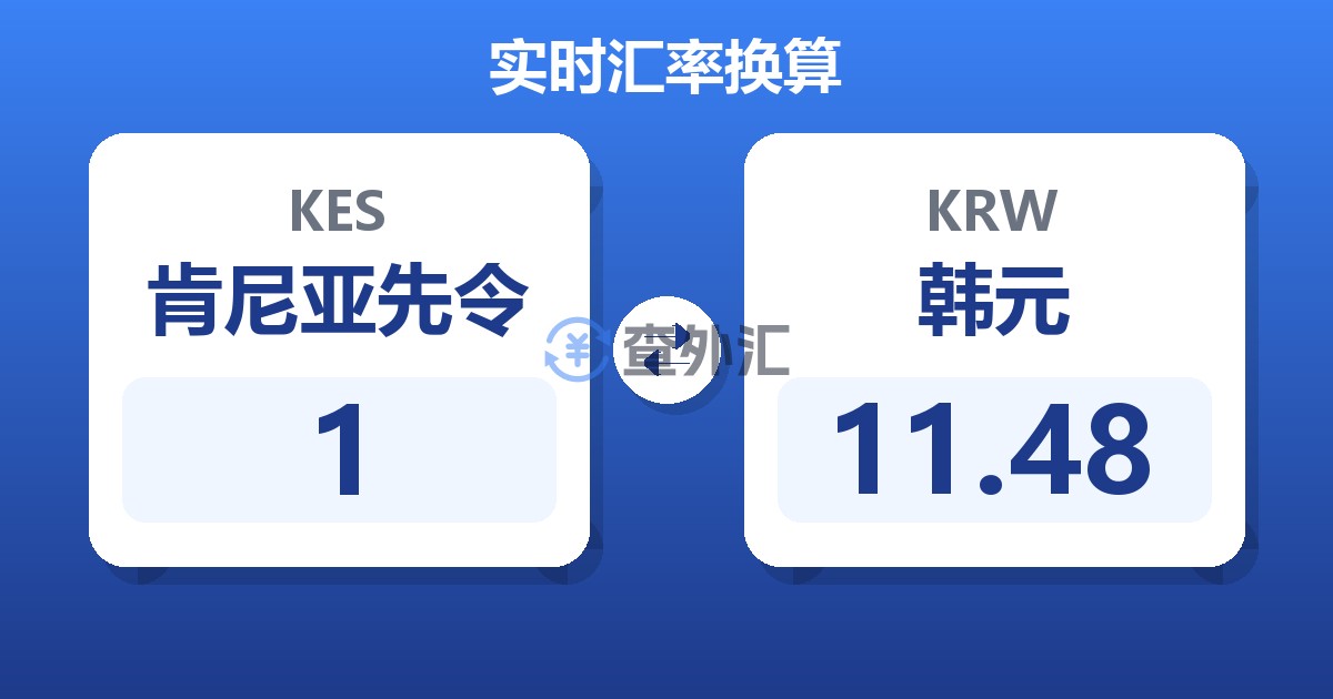 1肯尼亚先令兑韩元