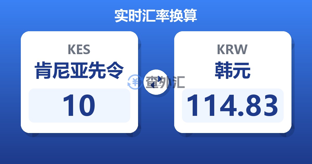 10肯尼亚先令兑韩元