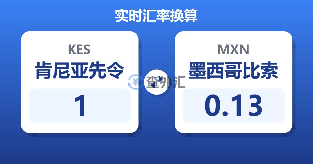 1肯尼亚先令兑墨西哥比索