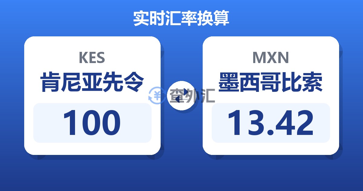 100肯尼亚先令兑墨西哥比索
