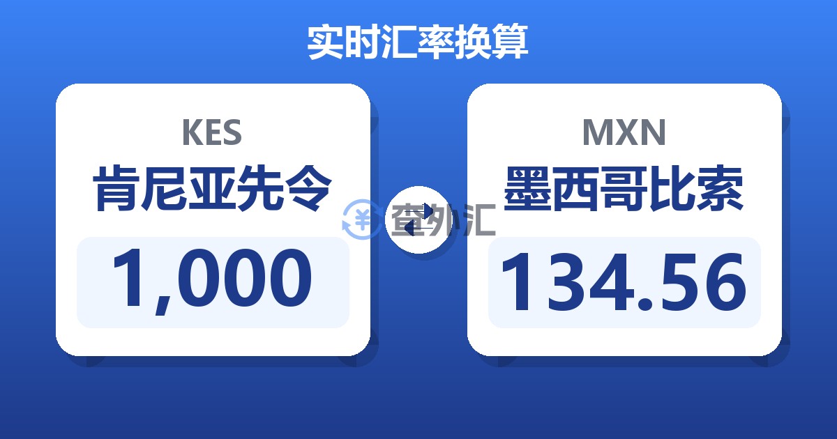 1,000肯尼亚先令兑墨西哥比索