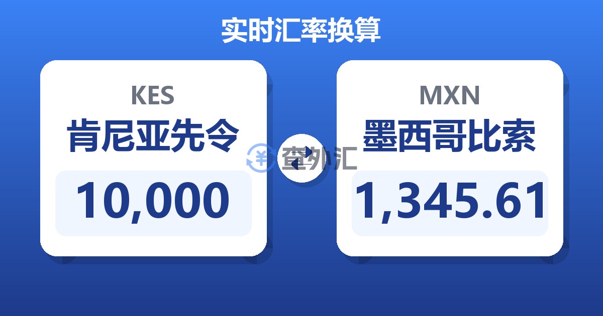 10,000肯尼亚先令兑墨西哥比索