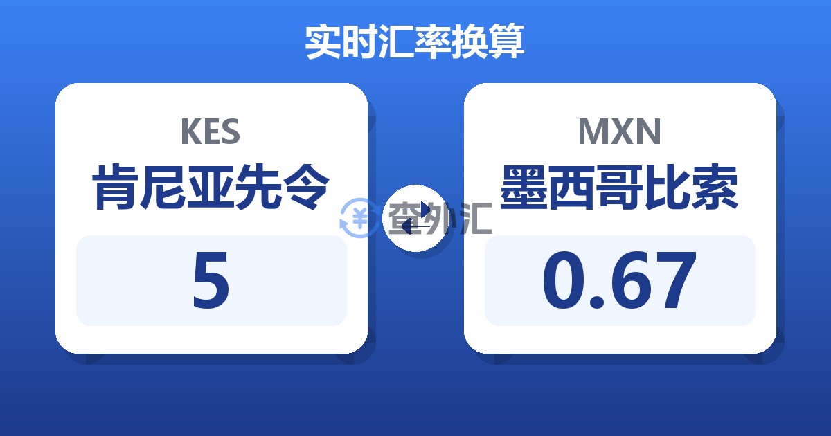 5肯尼亚先令兑墨西哥比索