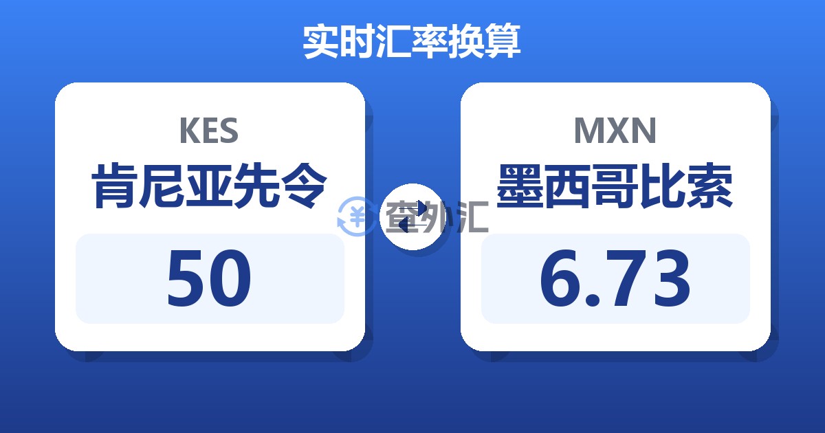 50肯尼亚先令兑墨西哥比索