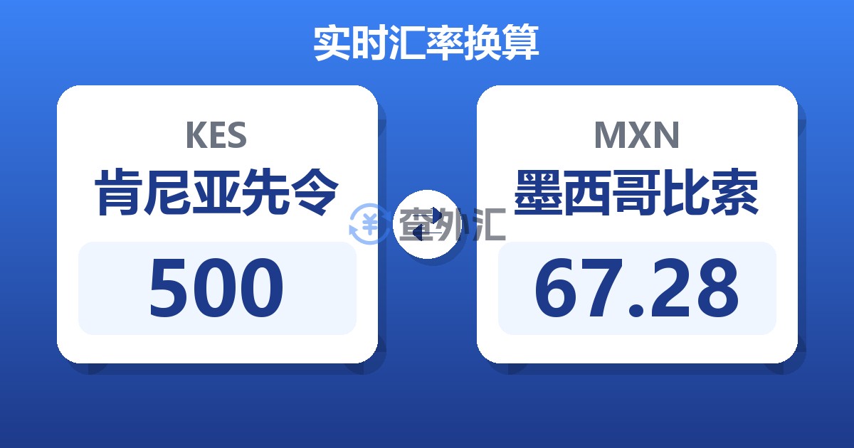 500肯尼亚先令兑墨西哥比索