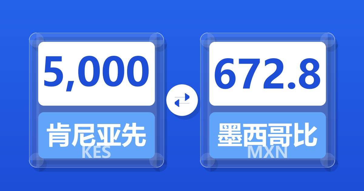 5,000肯尼亚先令兑墨西哥比索