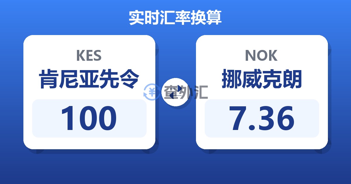 100肯尼亚先令兑挪威克朗