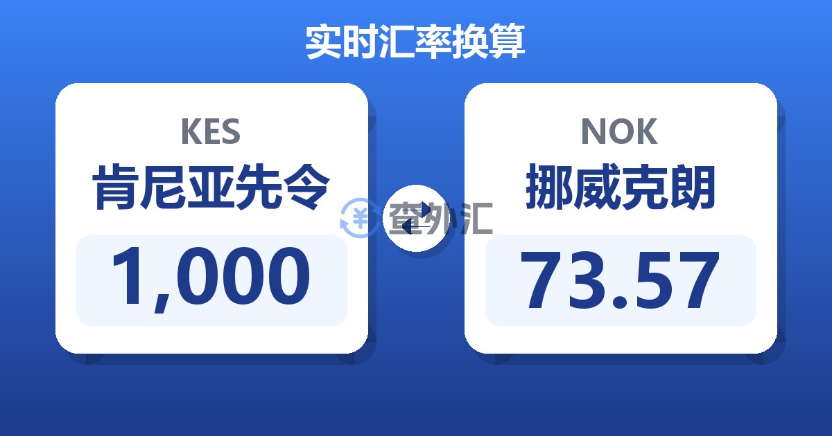 1,000肯尼亚先令兑挪威克朗
