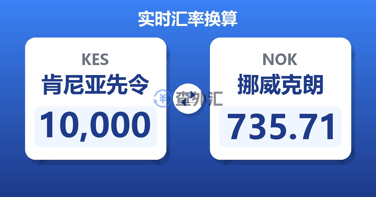 10,000肯尼亚先令兑挪威克朗