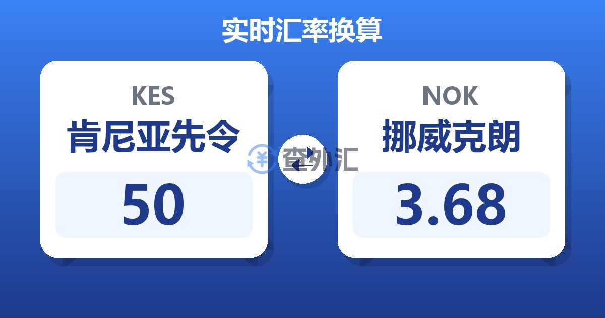 50肯尼亚先令兑挪威克朗