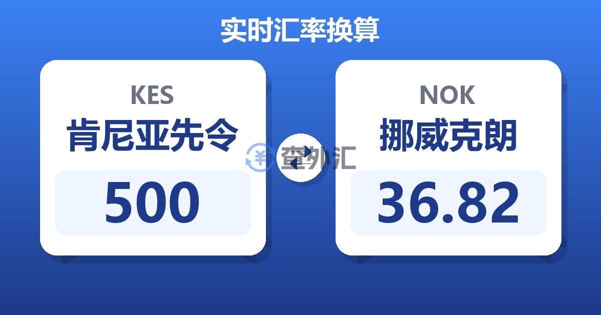 500肯尼亚先令兑挪威克朗