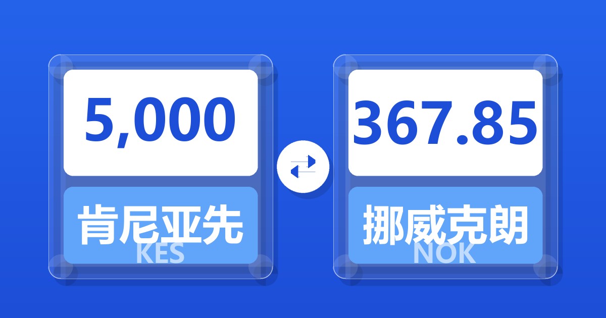 5,000肯尼亚先令兑挪威克朗