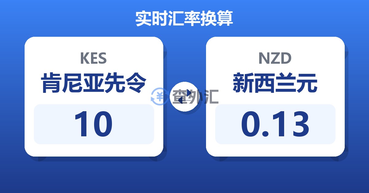 10肯尼亚先令兑新西兰元