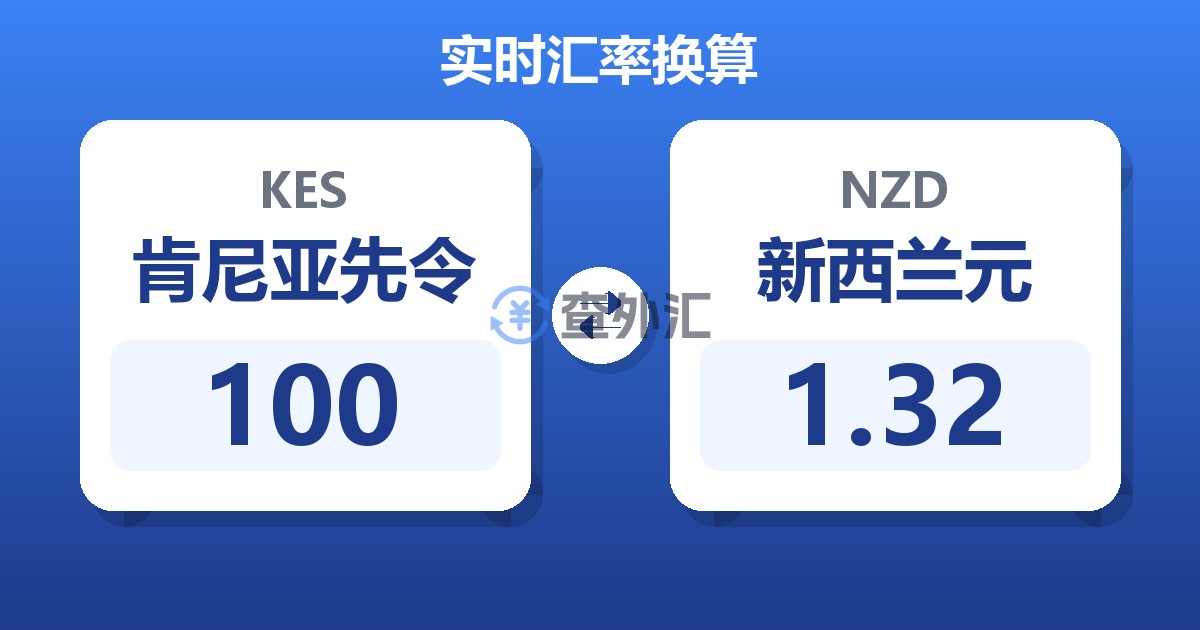 100肯尼亚先令兑新西兰元