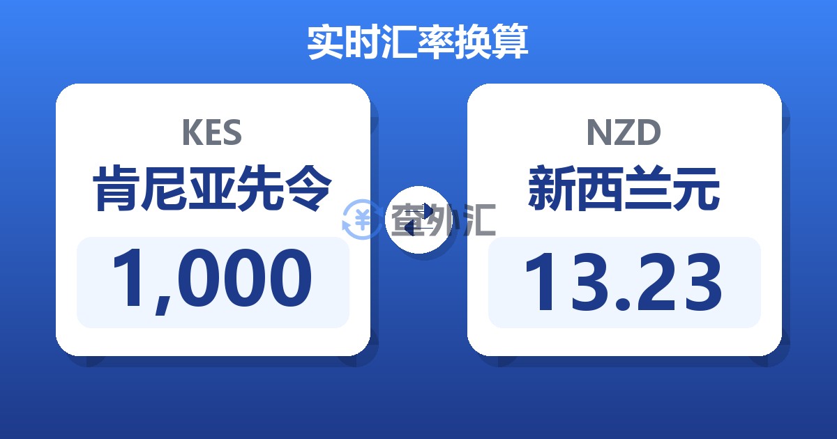 1,000肯尼亚先令兑新西兰元
