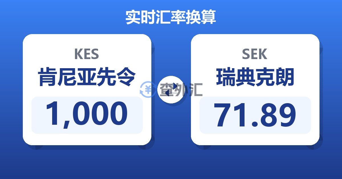 1,000肯尼亚先令兑瑞典克朗