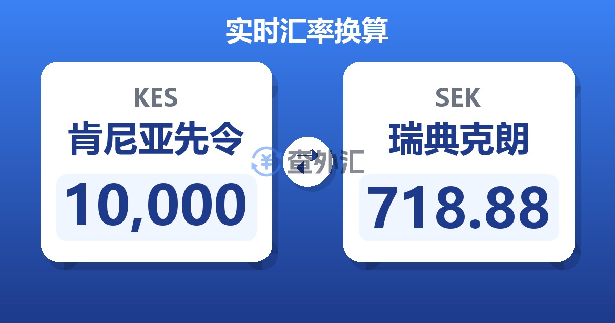 10,000肯尼亚先令兑瑞典克朗