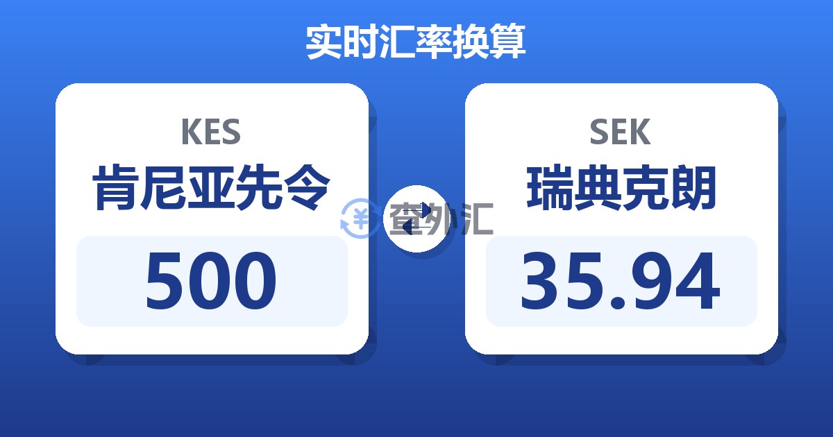 500肯尼亚先令兑瑞典克朗