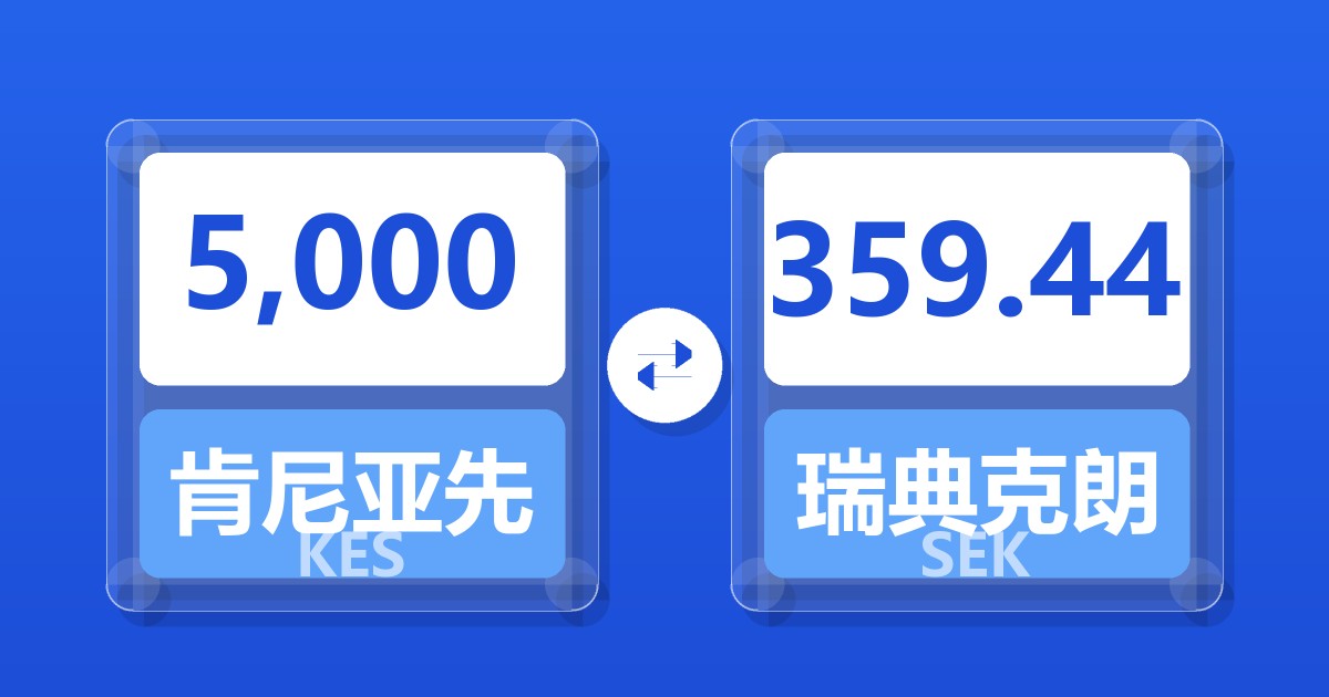 5,000肯尼亚先令兑瑞典克朗