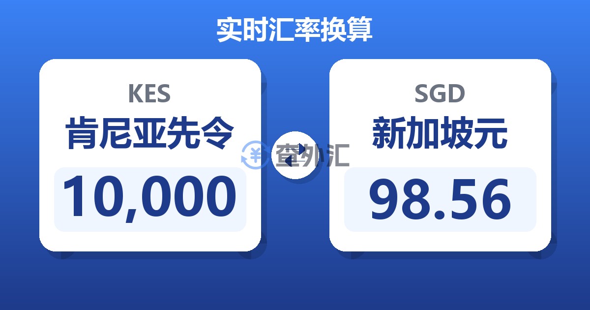 10,000肯尼亚先令兑新加坡元
