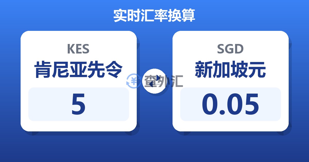 5肯尼亚先令兑新加坡元