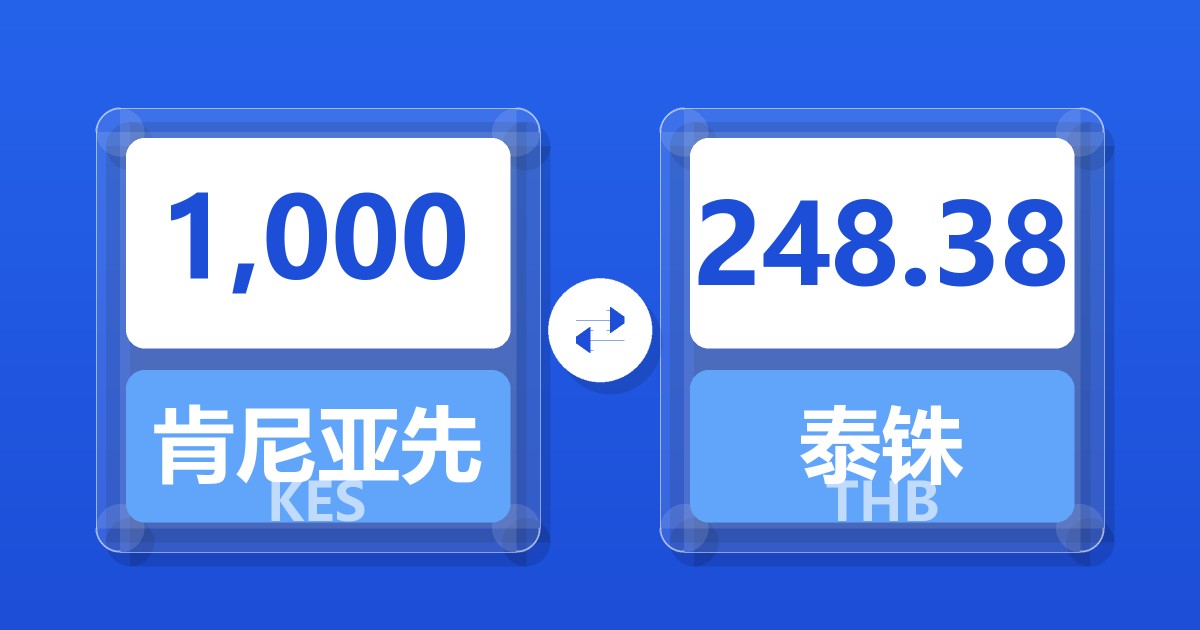 1,000肯尼亚先令兑泰铢