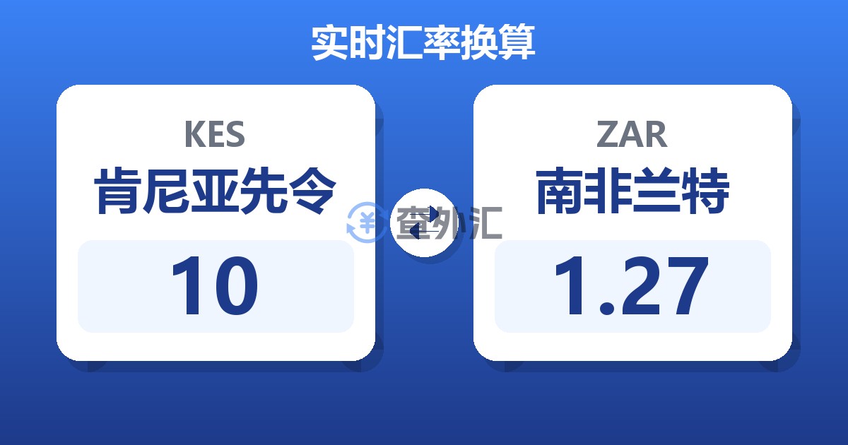 10肯尼亚先令兑南非兰特