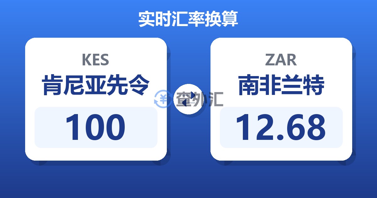 100肯尼亚先令兑南非兰特