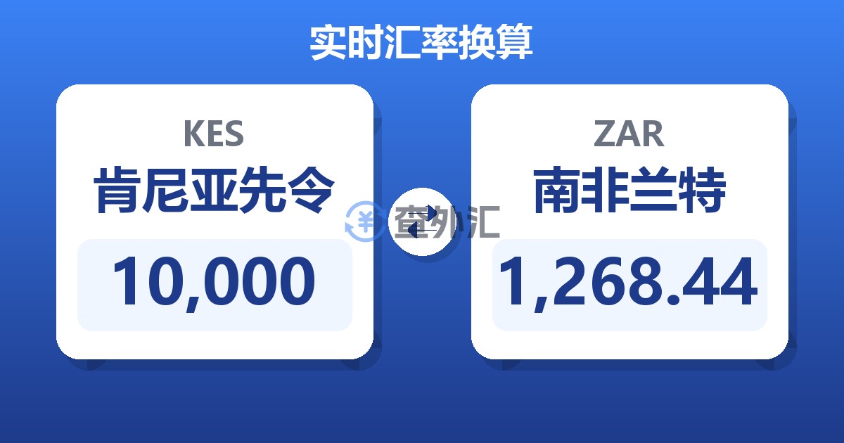 10,000肯尼亚先令兑南非兰特