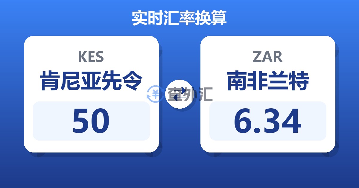 50肯尼亚先令兑南非兰特