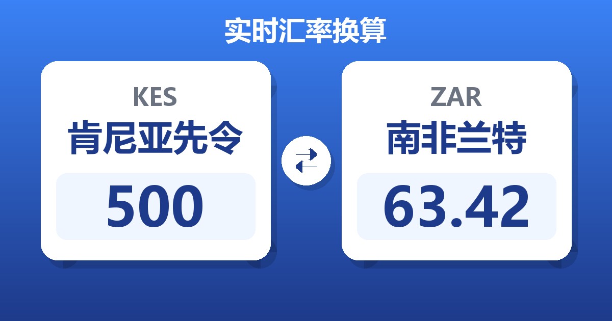 500肯尼亚先令兑南非兰特