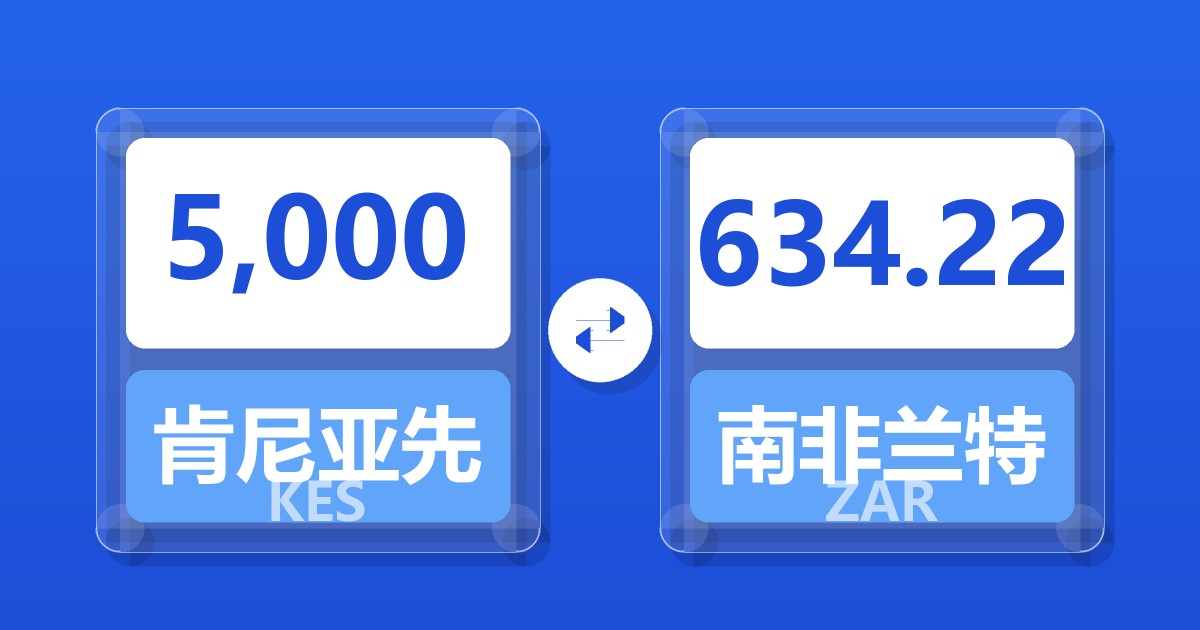 5,000肯尼亚先令兑南非兰特