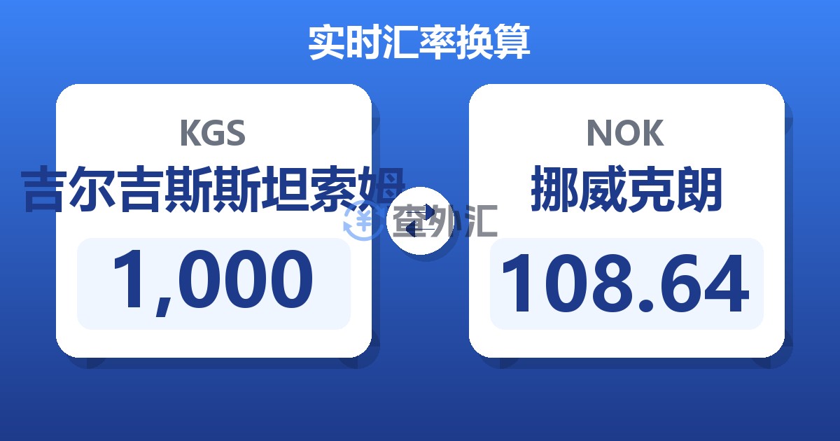 1,000吉尔吉斯斯坦索姆兑挪威克朗