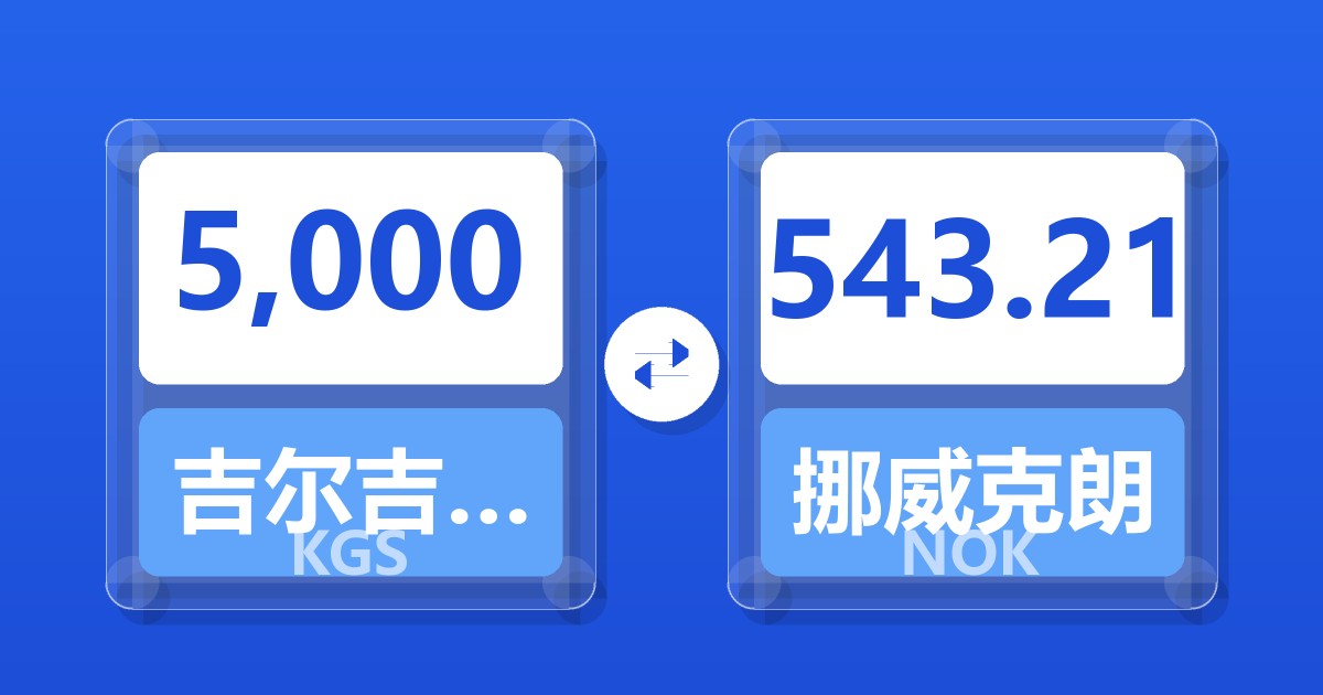 5,000吉尔吉斯斯坦索姆兑挪威克朗