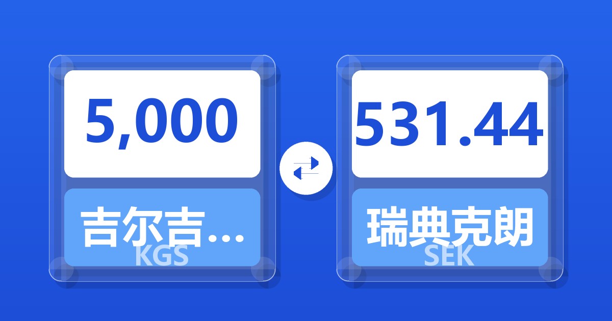 5,000吉尔吉斯斯坦索姆兑瑞典克朗
