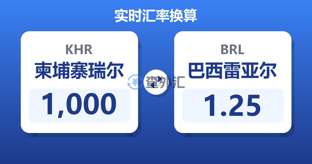 1,000柬埔寨瑞尔兑巴西雷亚尔